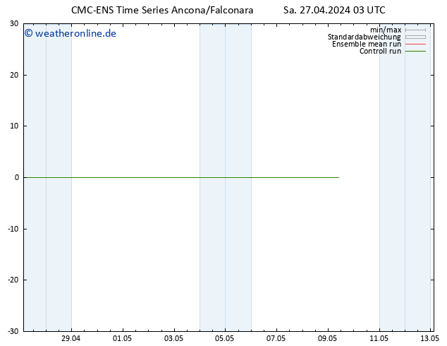 Height 500 hPa CMC TS Sa 27.04.2024 03 UTC