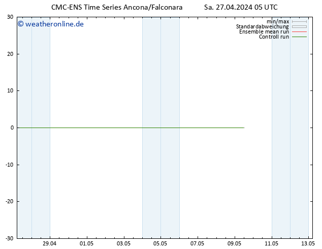 Height 500 hPa CMC TS So 28.04.2024 05 UTC