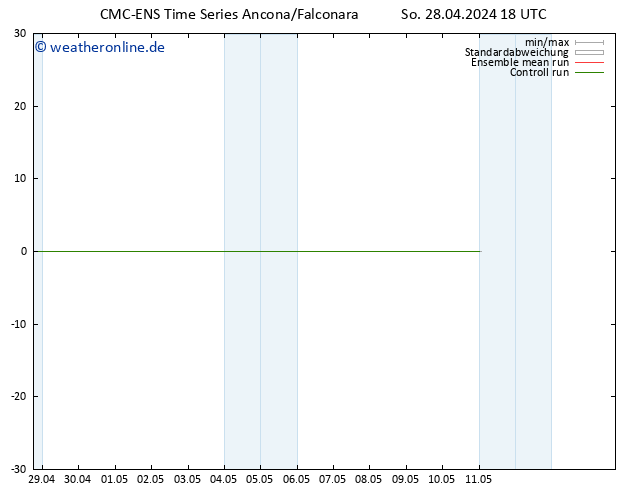 Height 500 hPa CMC TS So 28.04.2024 18 UTC