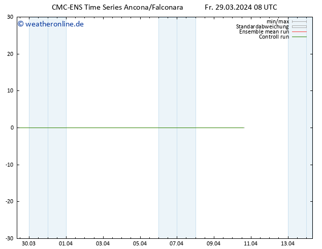 Temperaturkarte (2m) CMC TS Fr 29.03.2024 08 UTC