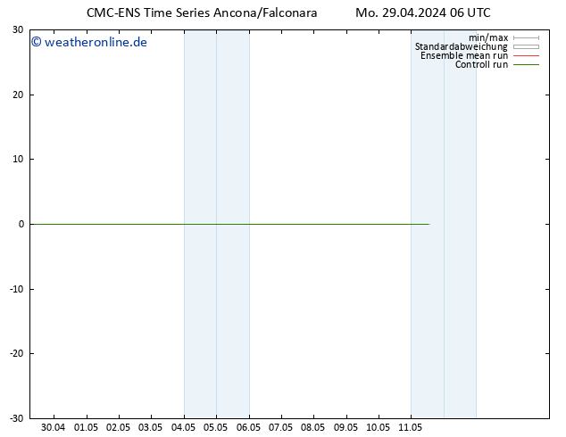 Temperaturkarte (2m) CMC TS Mo 29.04.2024 12 UTC