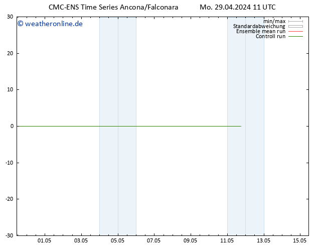 Temperaturkarte (2m) CMC TS Mo 29.04.2024 11 UTC