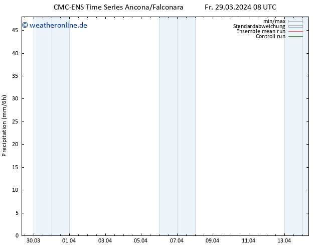 Niederschlag CMC TS Mo 08.04.2024 08 UTC