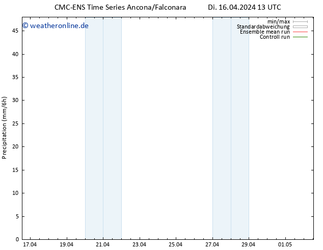 Niederschlag CMC TS Mi 24.04.2024 01 UTC