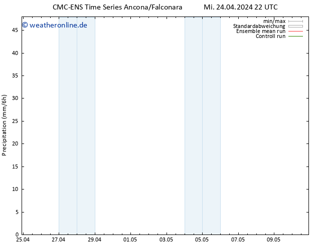 Niederschlag CMC TS Do 25.04.2024 10 UTC