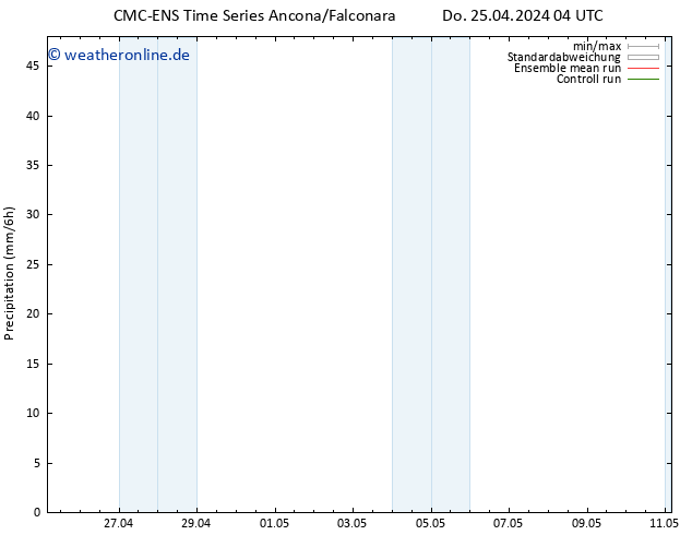 Niederschlag CMC TS Fr 26.04.2024 04 UTC