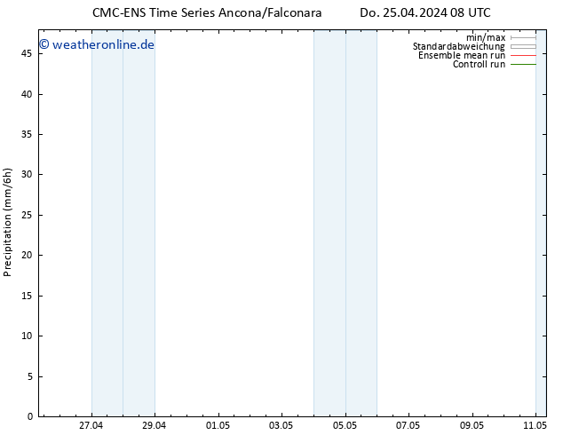 Niederschlag CMC TS Do 25.04.2024 08 UTC