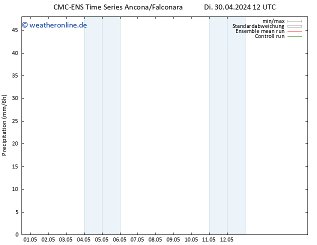 Niederschlag CMC TS Mi 01.05.2024 00 UTC