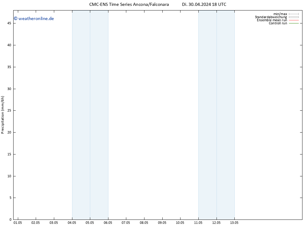 Niederschlag CMC TS Mi 01.05.2024 06 UTC