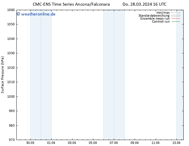 Bodendruck CMC TS Do 28.03.2024 22 UTC