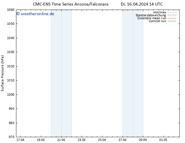 Bodendruck CMC TS Mi 24.04.2024 14 UTC