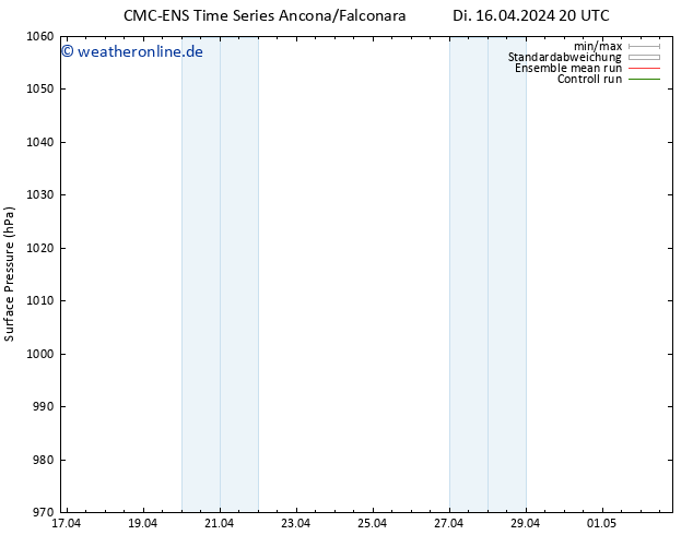 Bodendruck CMC TS Sa 20.04.2024 20 UTC