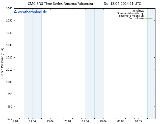 Bodendruck CMC TS Sa 20.04.2024 21 UTC