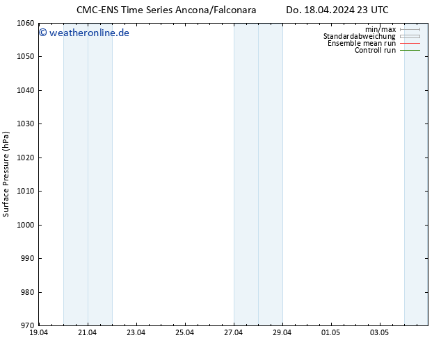 Bodendruck CMC TS Do 18.04.2024 23 UTC