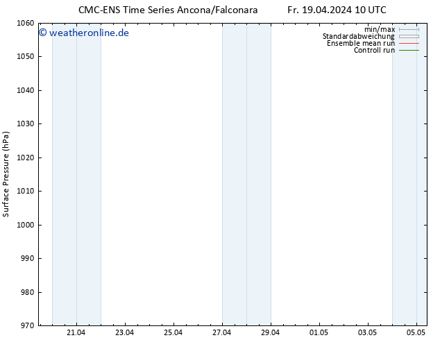 Bodendruck CMC TS So 21.04.2024 10 UTC