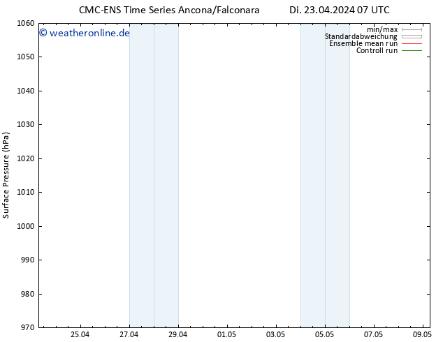 Bodendruck CMC TS Di 23.04.2024 19 UTC