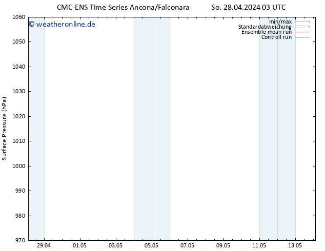Bodendruck CMC TS Fr 10.05.2024 09 UTC