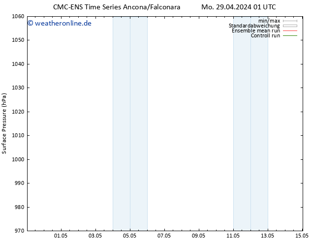 Bodendruck CMC TS Mo 29.04.2024 13 UTC