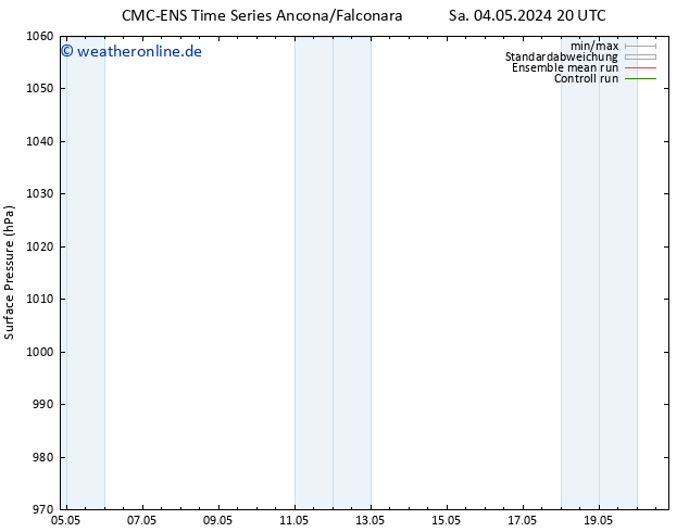 Bodendruck CMC TS So 05.05.2024 02 UTC