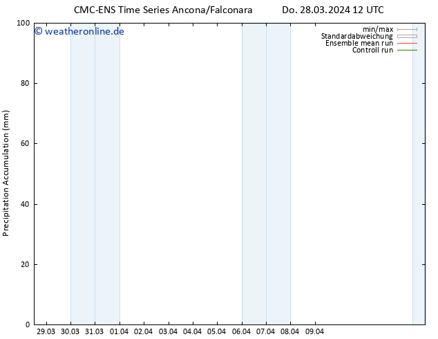 Nied. akkumuliert CMC TS Do 28.03.2024 12 UTC