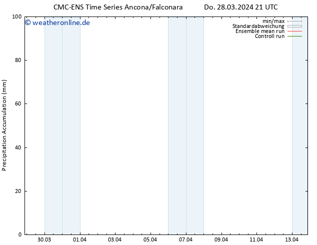 Nied. akkumuliert CMC TS Do 28.03.2024 21 UTC