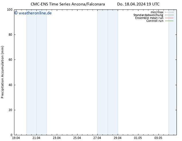 Nied. akkumuliert CMC TS Fr 19.04.2024 07 UTC