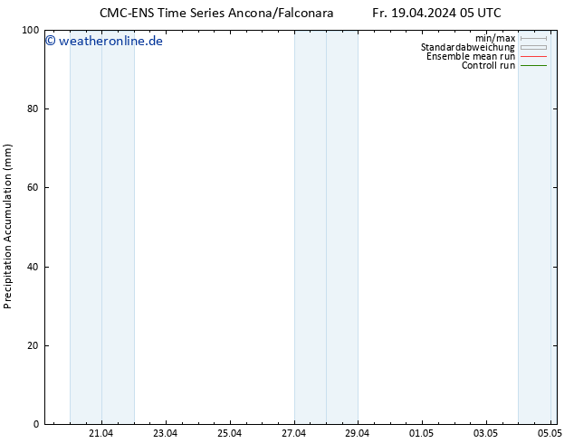 Nied. akkumuliert CMC TS Fr 19.04.2024 11 UTC