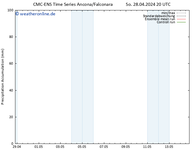 Nied. akkumuliert CMC TS Di 30.04.2024 08 UTC