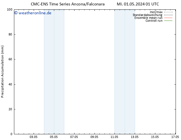 Nied. akkumuliert CMC TS Mi 01.05.2024 07 UTC