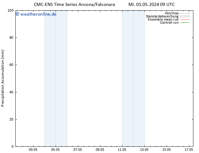 Nied. akkumuliert CMC TS Mo 13.05.2024 15 UTC