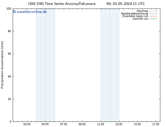 Nied. akkumuliert CMC TS Mo 13.05.2024 17 UTC