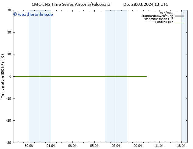 Temp. 850 hPa CMC TS So 07.04.2024 13 UTC