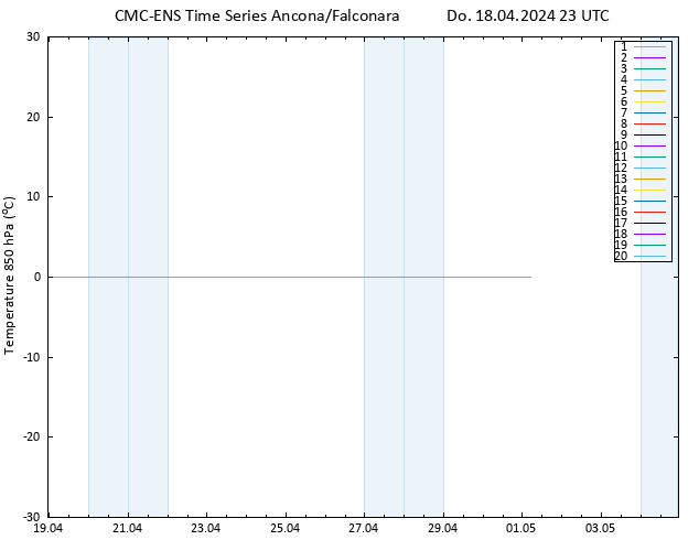 Temp. 850 hPa CMC TS Do 18.04.2024 23 UTC
