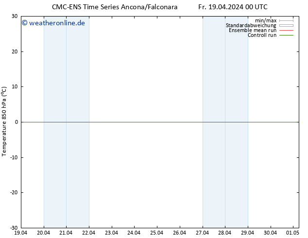 Temp. 850 hPa CMC TS Fr 26.04.2024 12 UTC