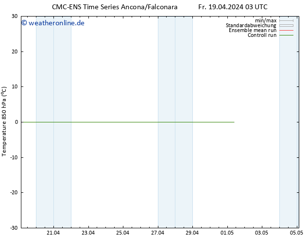 Temp. 850 hPa CMC TS Mo 29.04.2024 03 UTC