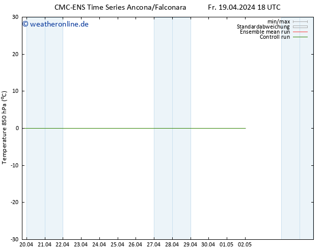 Temp. 850 hPa CMC TS Fr 19.04.2024 18 UTC