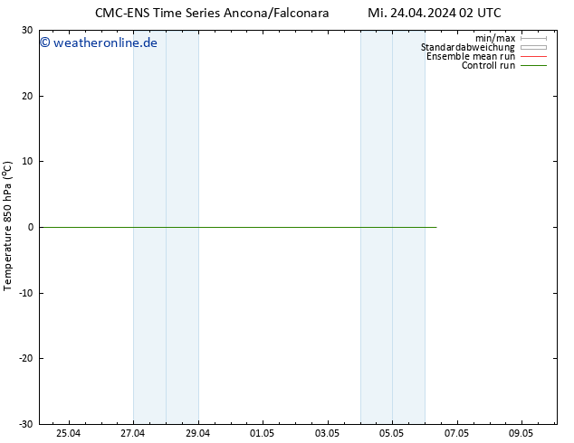 Temp. 850 hPa CMC TS Sa 04.05.2024 02 UTC