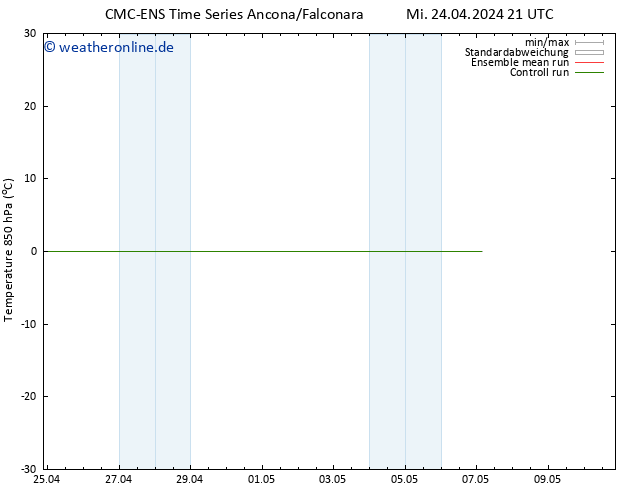 Temp. 850 hPa CMC TS Do 25.04.2024 03 UTC