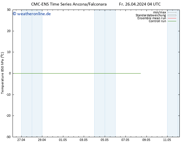 Temp. 850 hPa CMC TS Mo 06.05.2024 04 UTC