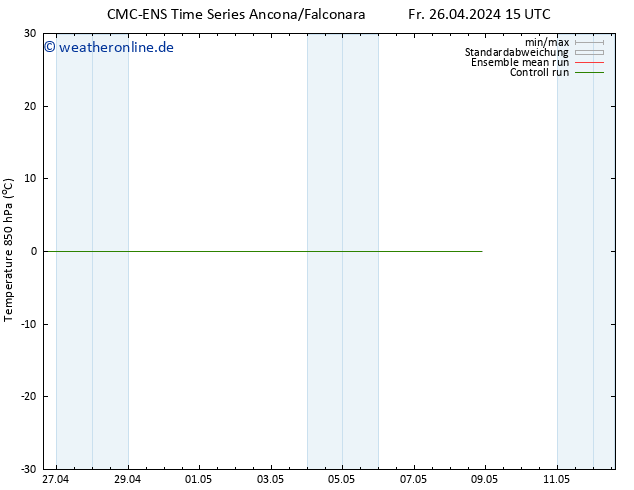 Temp. 850 hPa CMC TS Fr 26.04.2024 15 UTC