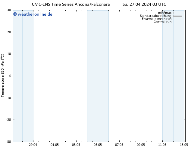 Temp. 850 hPa CMC TS Di 07.05.2024 03 UTC