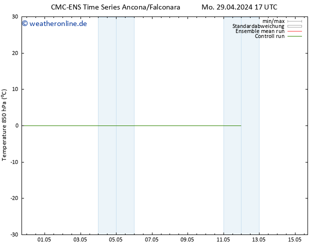 Temp. 850 hPa CMC TS Di 07.05.2024 17 UTC