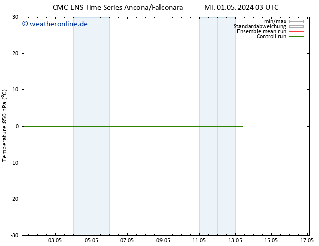 Temp. 850 hPa CMC TS Mi 01.05.2024 09 UTC