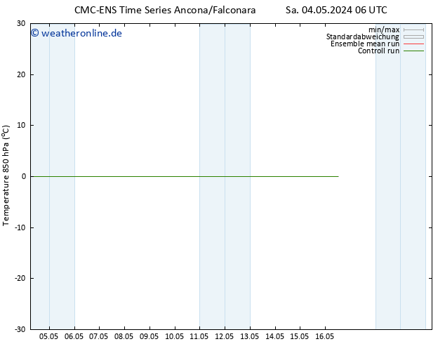 Temp. 850 hPa CMC TS Di 14.05.2024 06 UTC
