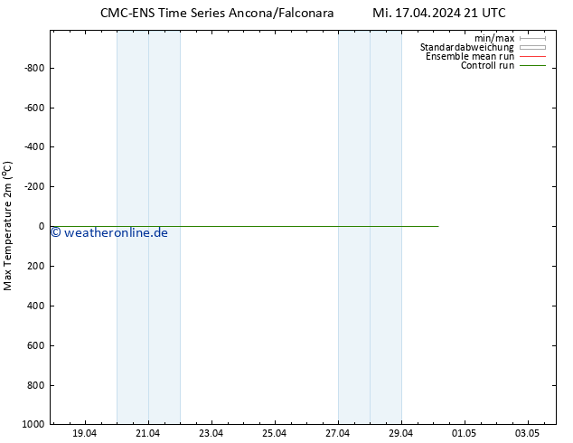 Höchstwerte (2m) CMC TS Mi 17.04.2024 21 UTC