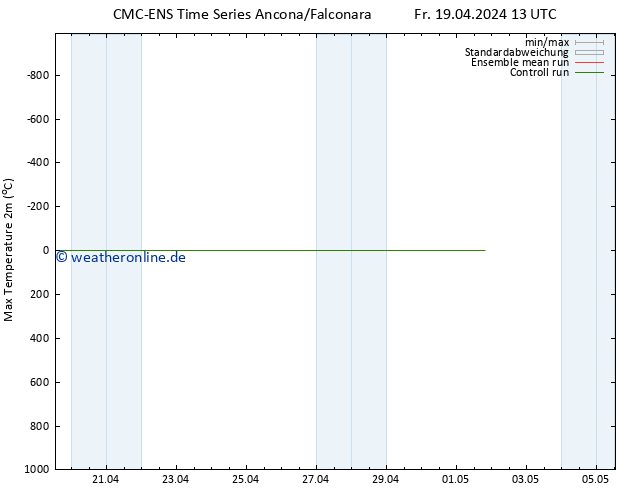 Höchstwerte (2m) CMC TS Fr 19.04.2024 13 UTC