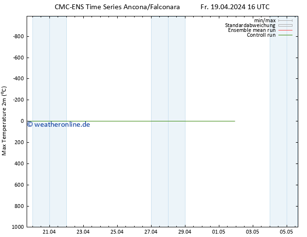 Höchstwerte (2m) CMC TS Fr 19.04.2024 22 UTC