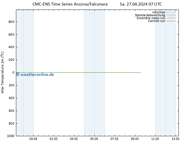 Höchstwerte (2m) CMC TS Do 09.05.2024 13 UTC