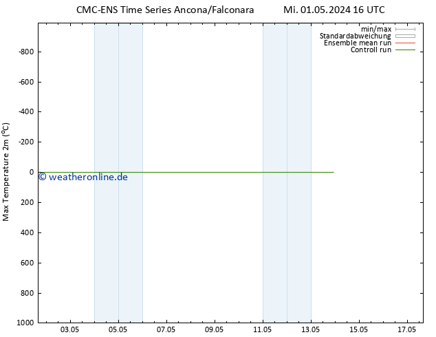 Höchstwerte (2m) CMC TS Mi 01.05.2024 22 UTC