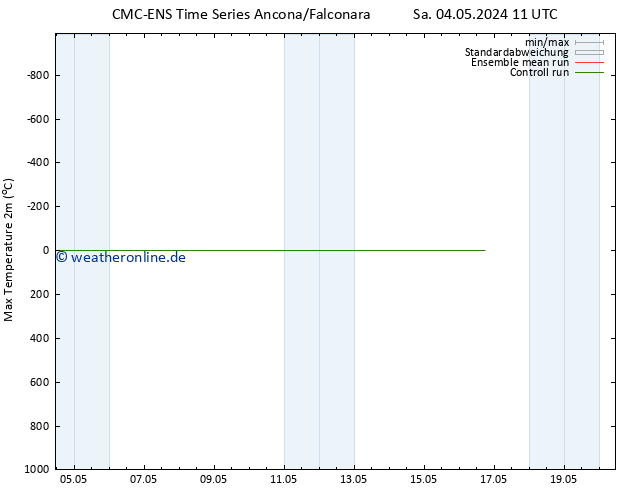 Höchstwerte (2m) CMC TS Do 16.05.2024 17 UTC